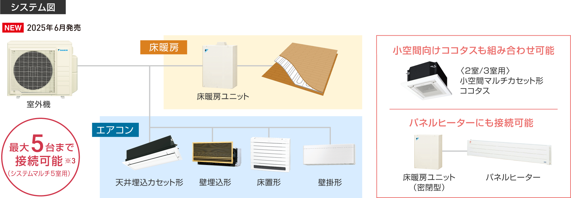 システム図